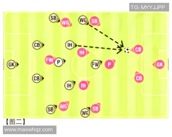足球战术发展及现代比赛策略