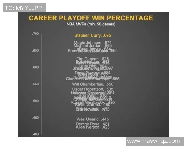 技术统计：MVP近5场表现一览