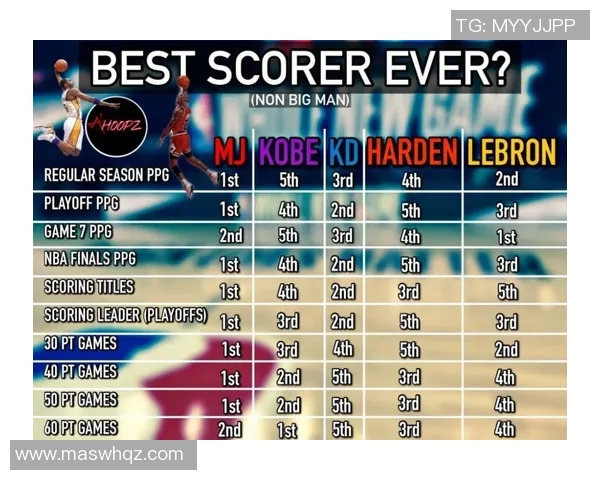 保罗冲击金球奖？数据全面对比分析