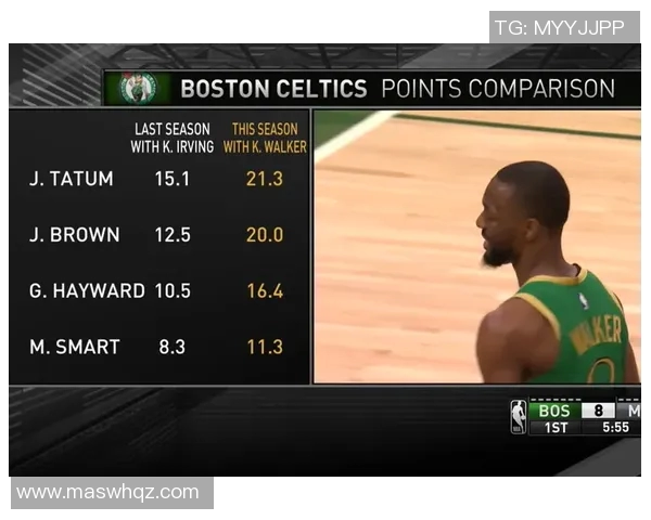 NBA赛季球员得分与助攻数据分析对比研究